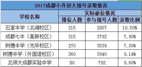 成都四七九家族成員學(xué)校有哪些？解密“四七九”各成員學(xué)校關(guān)系