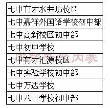 成都四七九家族成員學(xué)校有哪些？解密“四七九”各成員學(xué)校關(guān)系