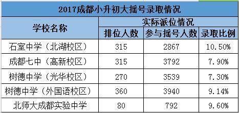 成都四七九家族成員學(xué)校有哪些？解密“四七九”各成員學(xué)校關(guān)系