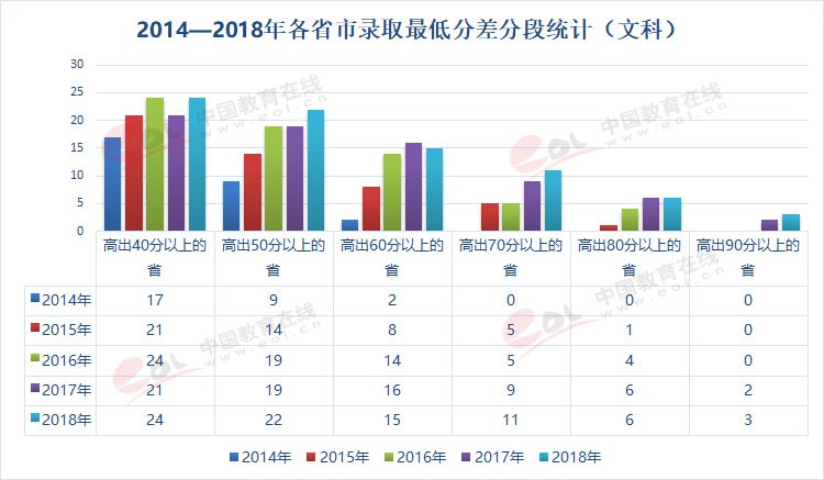 雙一流大學(xué)擇校指南之90歲的重慶大學(xué)，藏著怎樣的秘密？