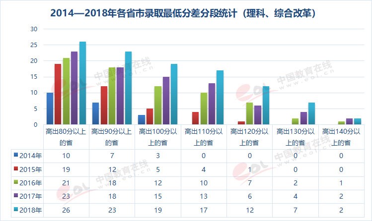 雙一流大學(xué)擇校指南之90歲的重慶大學(xué)，藏著怎樣的秘密？