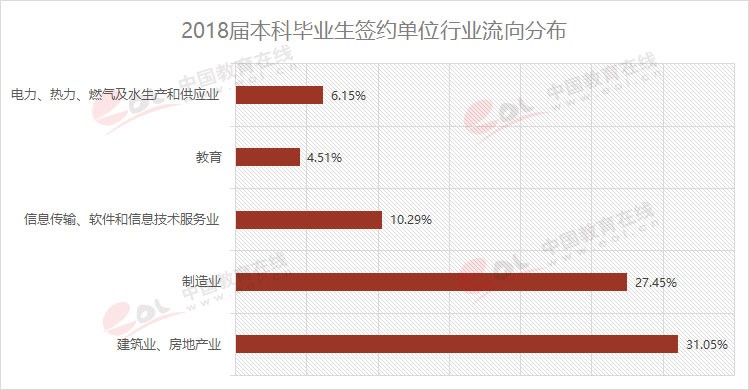 雙一流大學(xué)擇校指南之90歲的重慶大學(xué)，藏著怎樣的秘密？