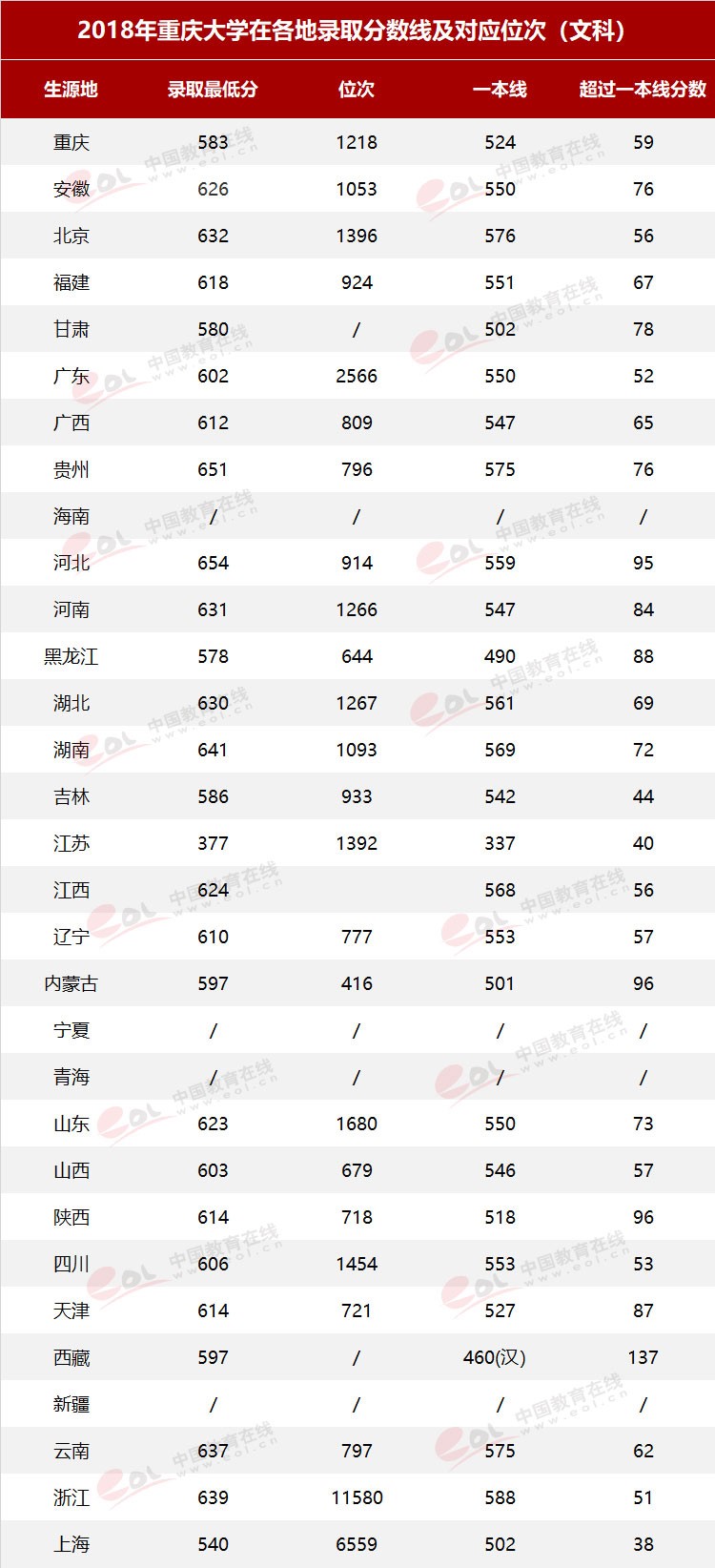 雙一流大學(xué)擇校指南之90歲的重慶大學(xué)，藏著怎樣的秘密？