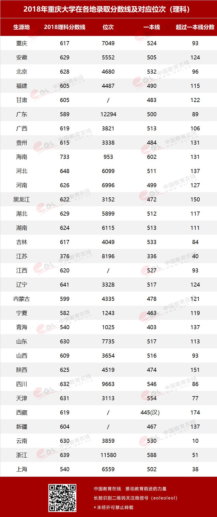 雙一流大學(xué)擇校指南之90歲的重慶大學(xué)，藏著怎樣的秘密？