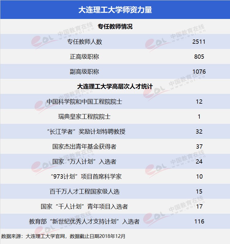 雙一流”高校擇校指南之低調(diào)務(wù)實(shí)，實(shí)力雄厚—大連理工大學(xué)