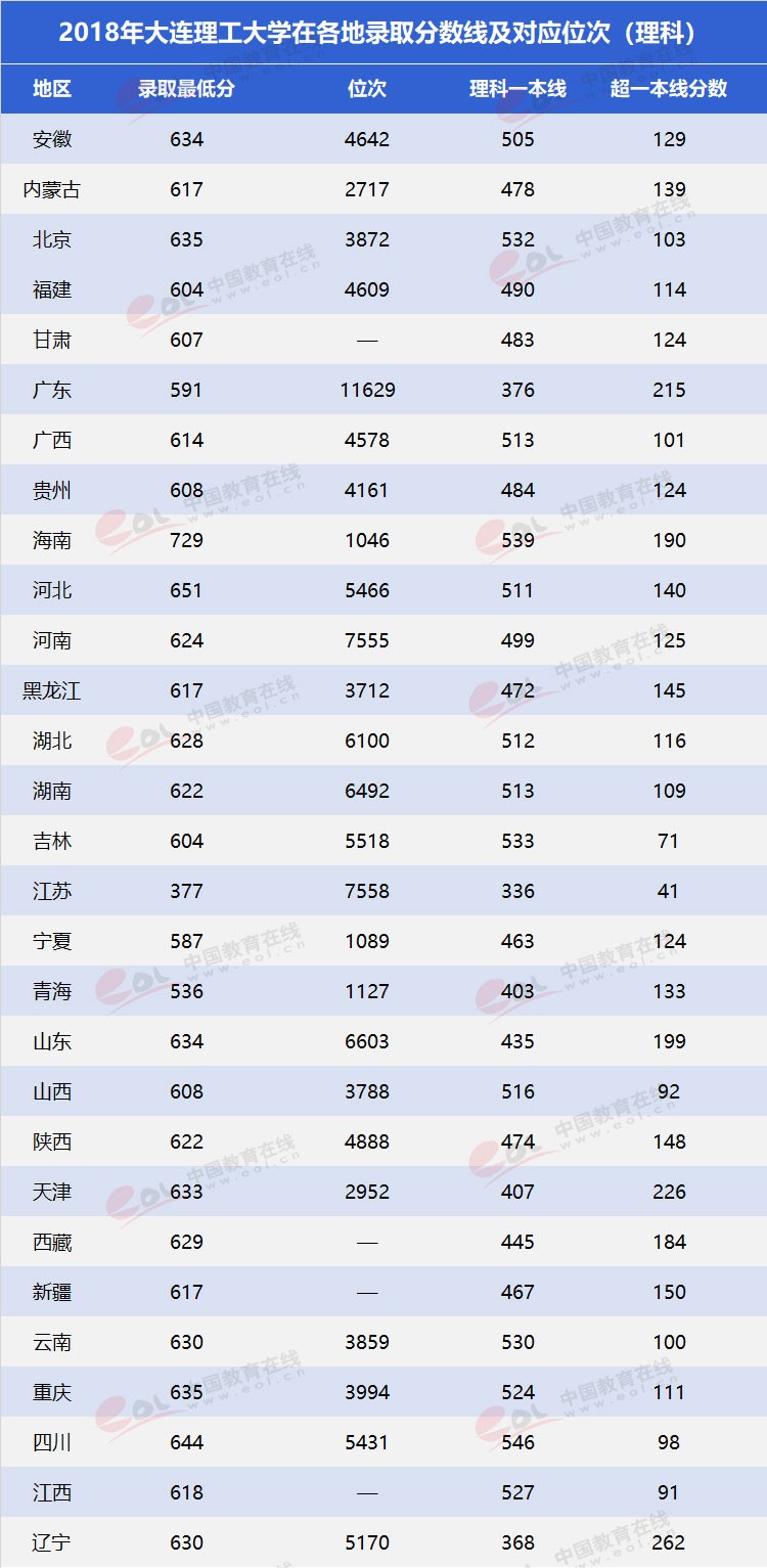 雙一流”高校擇校指南之低調(diào)務(wù)實(shí)，實(shí)力雄厚—大連理工大學(xué)