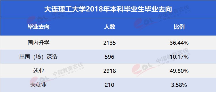 雙一流”高校擇校指南之低調(diào)務(wù)實(shí)，實(shí)力雄厚—大連理工大學(xué)