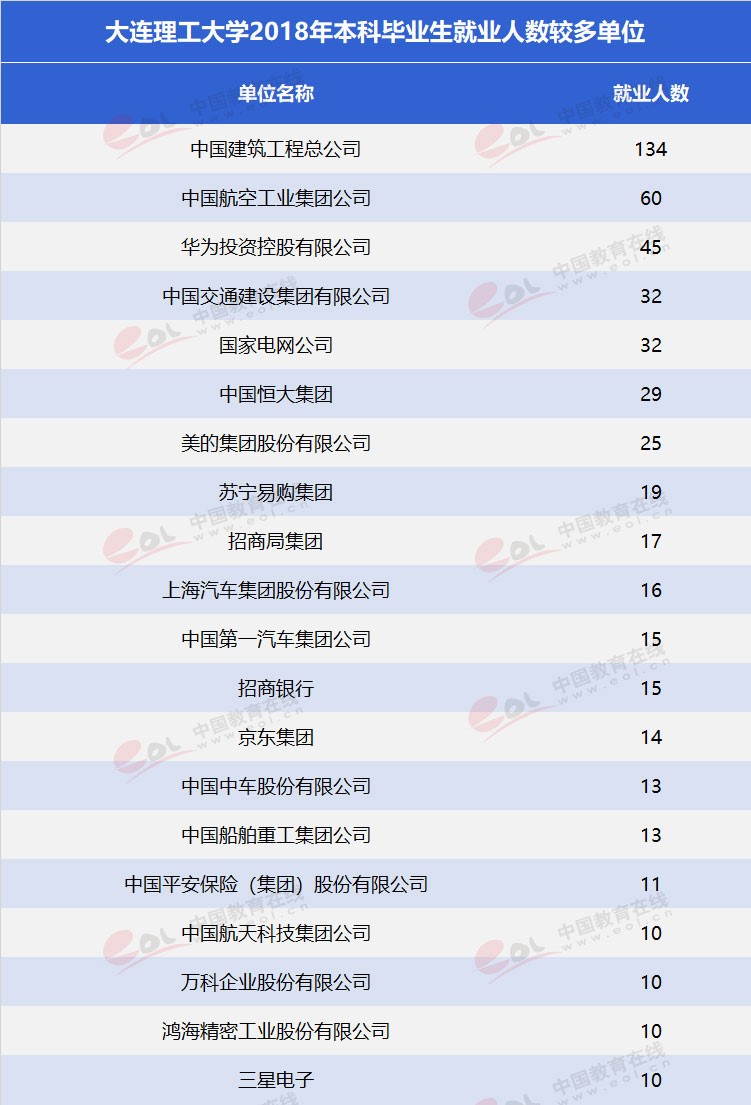 雙一流”高校擇校指南之低調(diào)務(wù)實(shí)，實(shí)力雄厚—大連理工大學(xué)