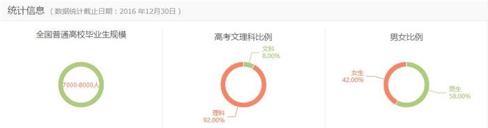 專業(yè)詳解之地理信息科學：不光是電子地圖