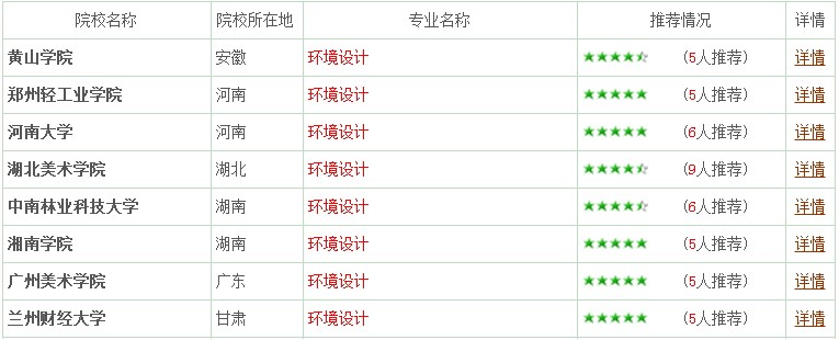 專業(yè)詳解之環(huán)境設計：妙筆生花繪藍圖