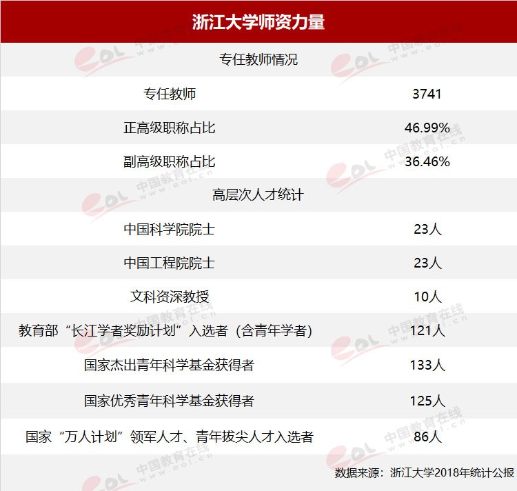 “雙一流”高校擇校指南：國有成均，在浙之濱——浙江大學(xué)