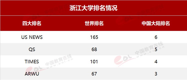 “雙一流”高校擇校指南：國有成均，在浙之濱——浙江大學(xué)