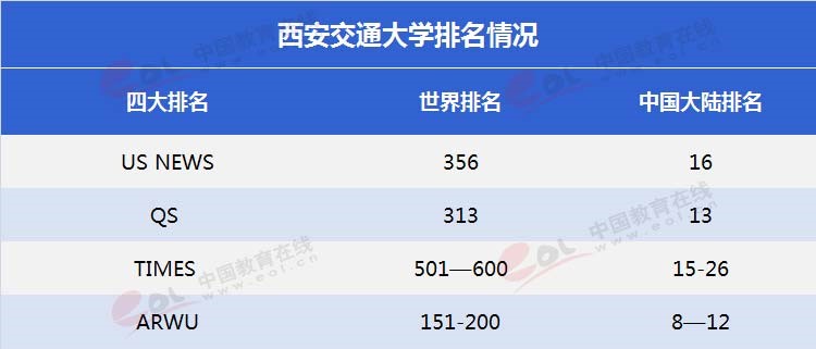 “雙一流”高校擇校指南：為新絲綢路育時代新人——西安交通大學