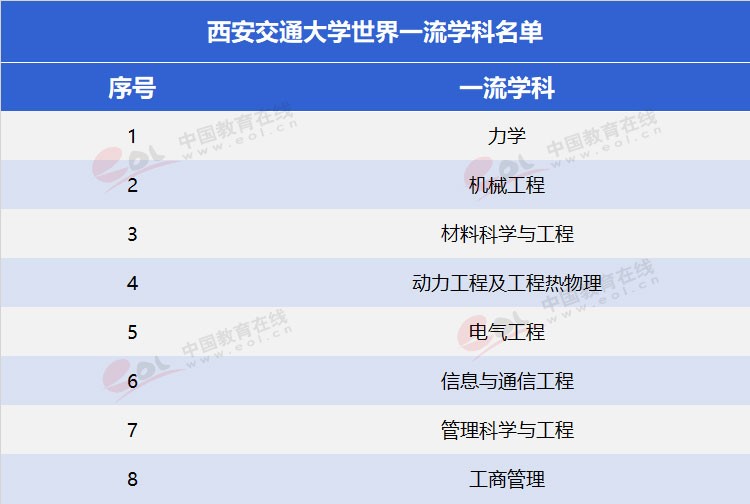 “雙一流”高校擇校指南：為新絲綢路育時代新人——西安交通大學