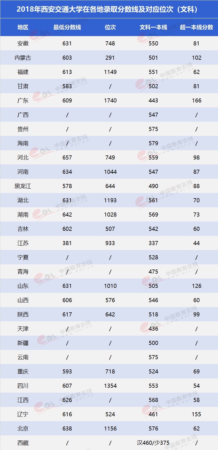 “雙一流”高校擇校指南：為新絲綢路育時代新人——西安交通大學