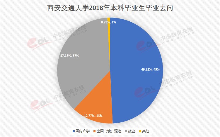 “雙一流”高校擇校指南：為新絲綢路育時代新人——西安交通大學