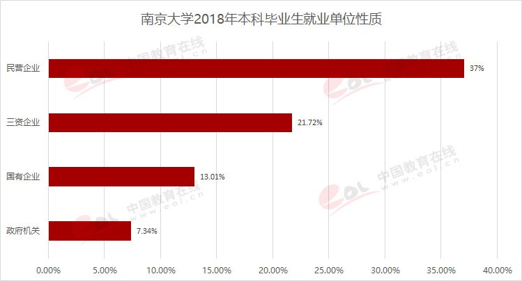 “雙一流”高校擇校指南：誠樸雄偉 勵學(xué)敦行——南京大學(xué)