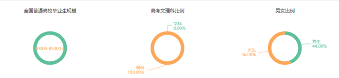 專(zhuān)業(yè)詳解之臨床醫(yī)學(xué)：學(xué)制長(zhǎng)、分?jǐn)?shù)高、要求嚴(yán)