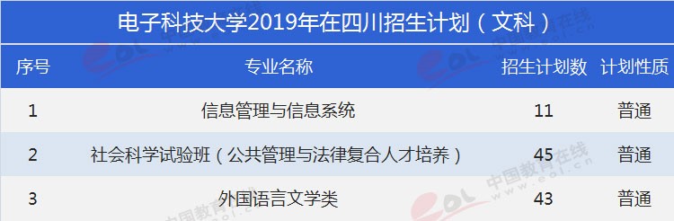 四川考生多少分能上電子科大？專業(yè)數(shù)據(jù)帶你分析！