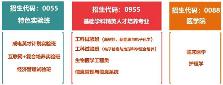 四川考生多少分能上電子科大？專業(yè)數(shù)據(jù)帶你分析！