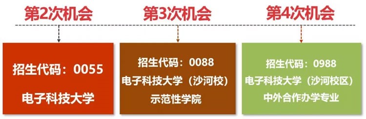 四川考生多少分能上電子科大？專業(yè)數(shù)據(jù)帶你分析！