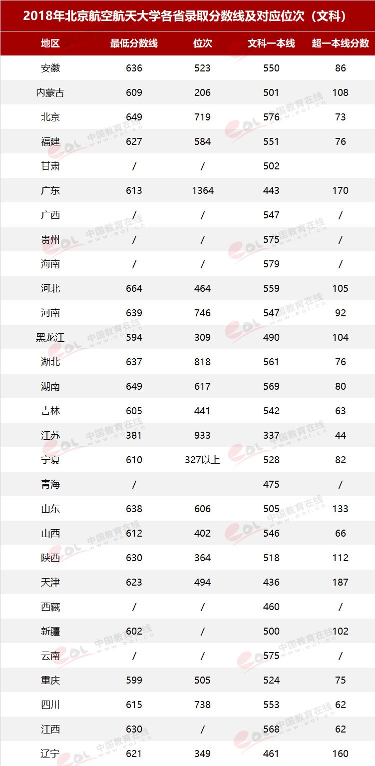 “雙一流”高校擇校指南：航空類大學(xué)中的翹楚——北京航空航天大學(xué)