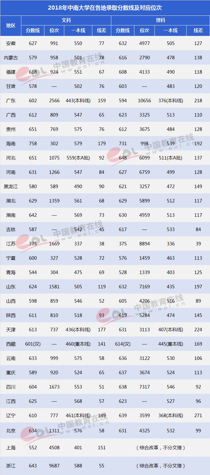 雙一流”大學(xué)擇校指南：湖南的“高校航母”—中南大學(xué)