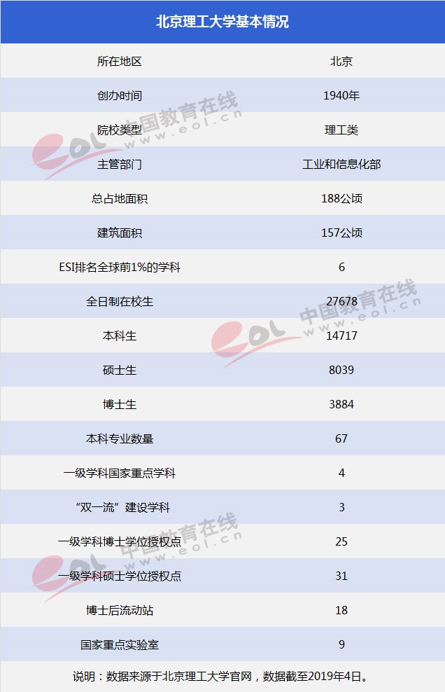 雙一流大學(xué)擇校指南：紅色國(guó)防工程師的搖籃——北京理工大學(xué)