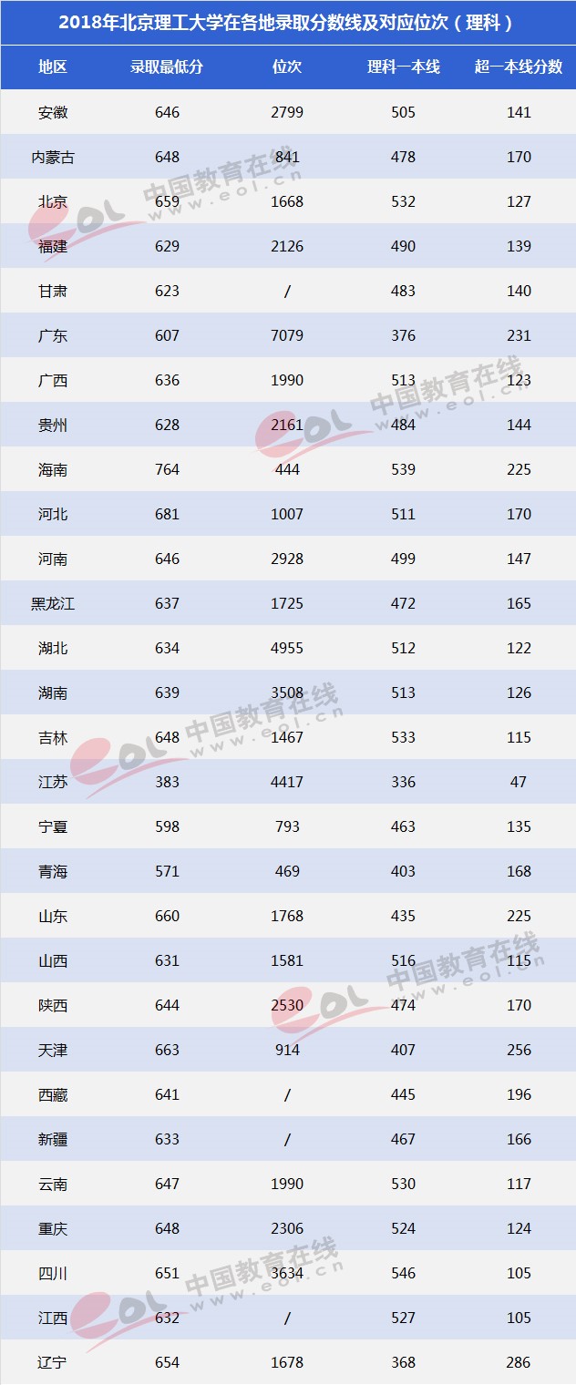 雙一流大學(xué)擇校指南：紅色國(guó)防工程師的搖籃——北京理工大學(xué)