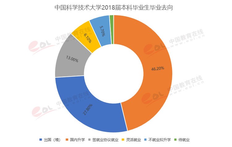 “雙一流”高校擇校指南：科技英才的搖籃——中國科學(xué)技術(shù)大學(xué)