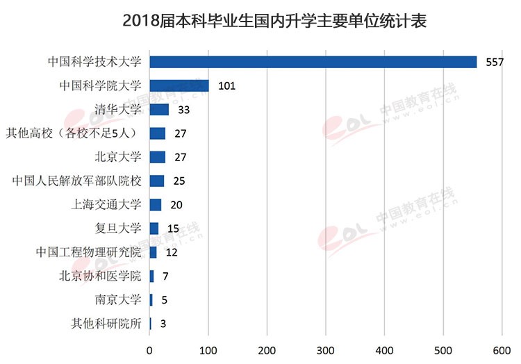 “雙一流”高校擇校指南：科技英才的搖籃——中國科學(xué)技術(shù)大學(xué)