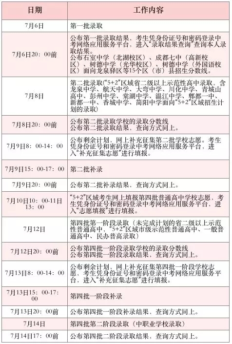 7月6日開始錄?。?019年中考各批次錄取具體日程安排送給你！