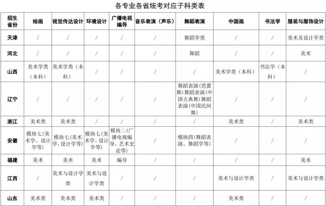 四川大學(xué)2021年藝術(shù)類(lèi)本科招生簡(jiǎn)章