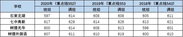 外地生和郊縣生能報考成都主城區(qū)的哪些高中？