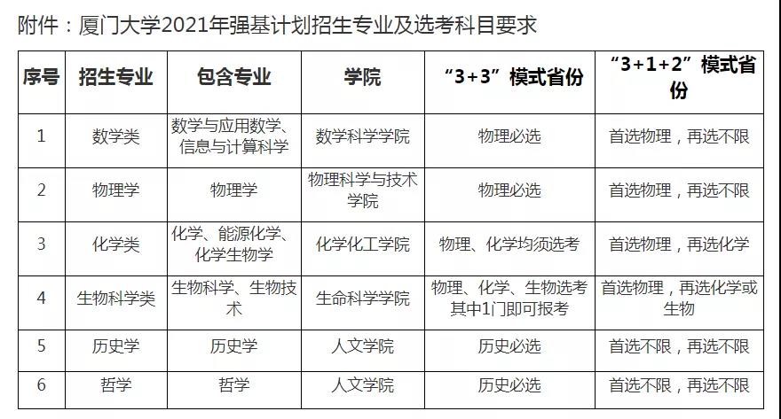 9所高校公布2021年強(qiáng)基計(jì)劃招生簡章