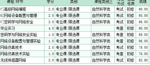 大學給家長寄成績單引熱議 專家：有必要且合理