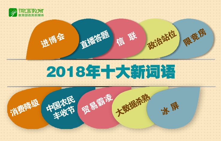 2018年十大新詞語出爐！你全都知道嗎？