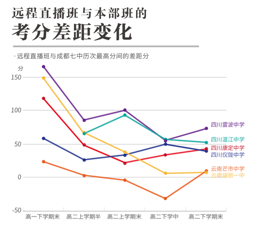 刷屏的貧困中學(xué)直播班：每生直播費(fèi)1500元/年