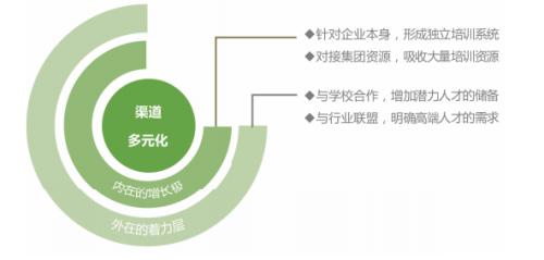 拓寬用人渠道、實行特崗聘任、強化師資儲備，各地創(chuàng)新機制破解學(xué)校美育師資難題