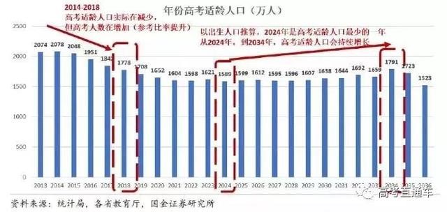 2019高考錄取率或高達90%！但進985的機會只有1%，你是那1％嗎？