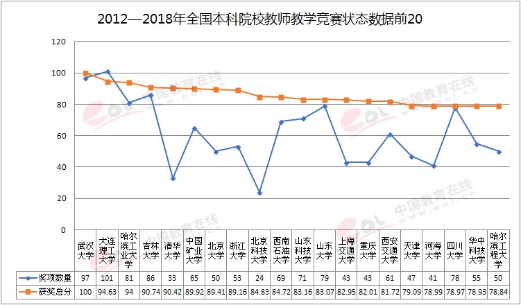 雙一流大學擇校指南之蜀地蓉城名?！拇ù髮W