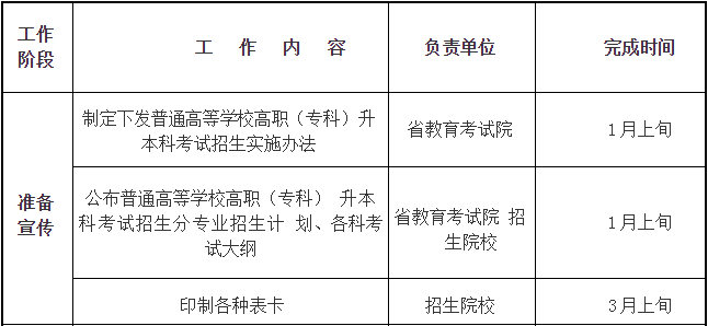 四川省2019年普通高等學(xué)校在川招生專(zhuān)科錄取院校調(diào)檔線