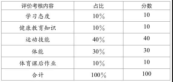 成都市高中階段學(xué)?？荚囌猩w育與健康考試實(shí)施方案發(fā)布