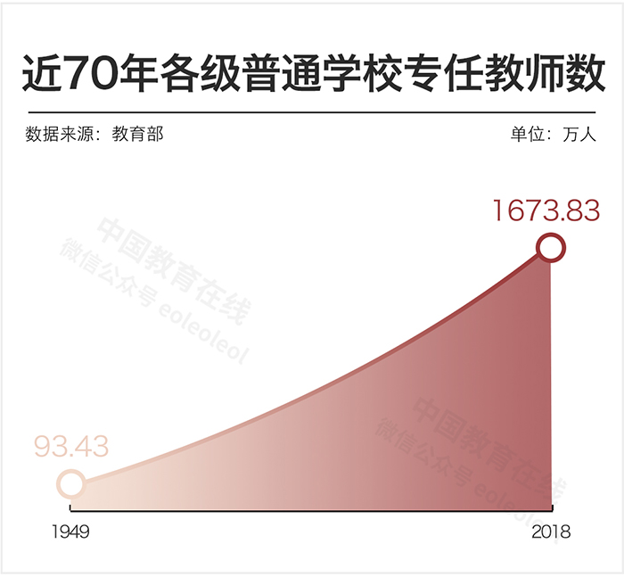 中國(guó)女教師真的太多了嗎？數(shù)據(jù)告訴你