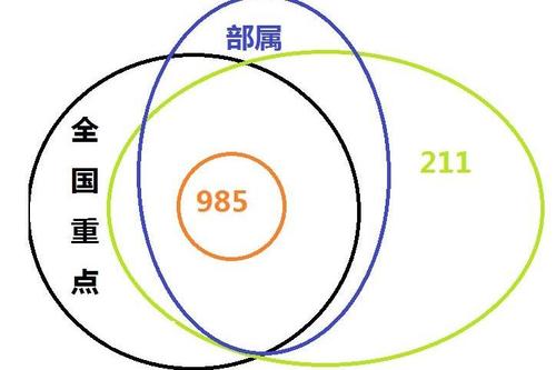 十大最熱門專業(yè) | 出路最廣、專業(yè)最熱、報(bào)考人數(shù)最多！