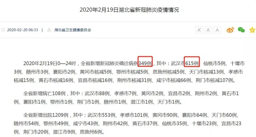 武漢新增確診病例高于湖北全?。窟@個(gè)數(shù)據(jù)你看懂了嗎？