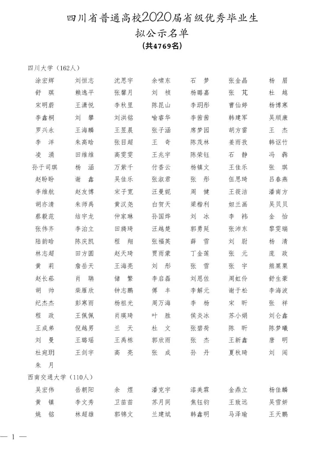 2020屆四川省優(yōu)秀大學(xué)畢業(yè)生公示名單出爐！4769名大學(xué)生擬表彰