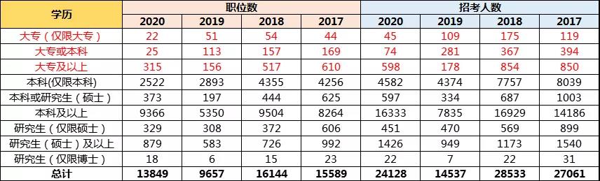 孩子想當(dāng)公務(wù)員，高考志愿該如何規(guī)劃？選哪些專業(yè)更有優(yōu)勢？