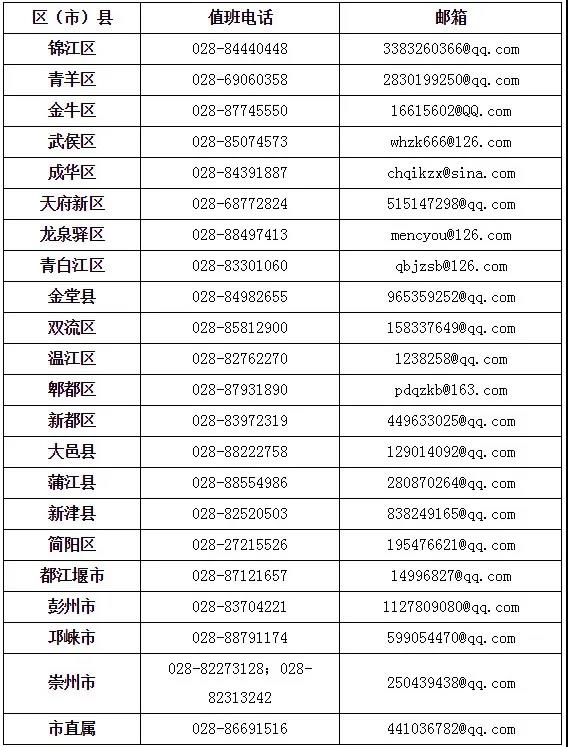 成都市2020年上半年高等教育自學(xué)考試課程免試、更改考籍工作3月16日—20日進(jìn)行