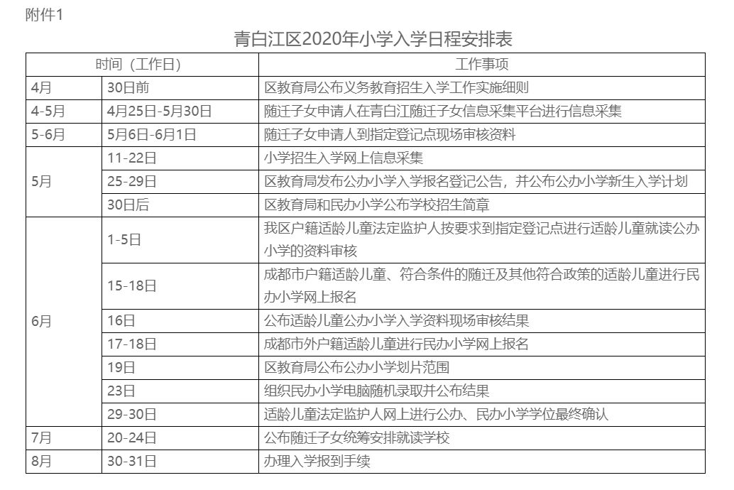 青白江區(qū)率先發(fā)布小升初細(xì)則：100%搖號(hào)，7月18日-19日確認(rèn)學(xué)位